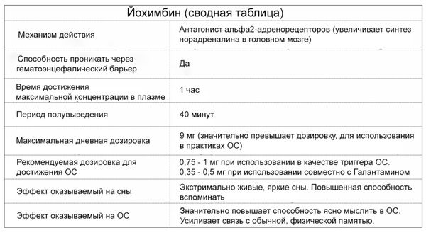 Томас Юсчак - Продвинутые осознанные сновидения. Сила веществ