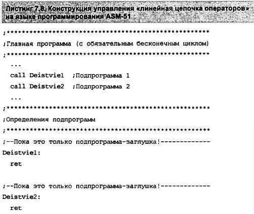 Александр Микушин - Занимательно о микроконтроллерах