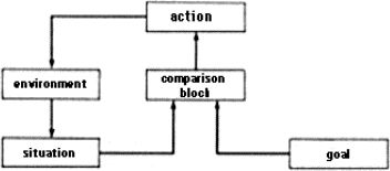 Турчин Фёдорович - Феномен науки. Кибернетический подход к эволюции