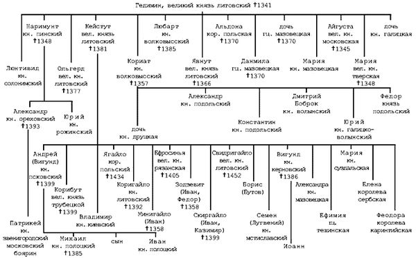 Александр Быков, Ольга Кузьмина - Эпоха Куликовской битвы