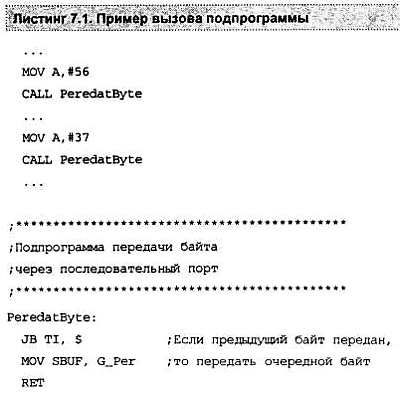 Александр Микушин - Занимательно о микроконтроллерах