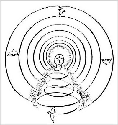 Роман Доля - Путешествие по внутренним мирам сознания