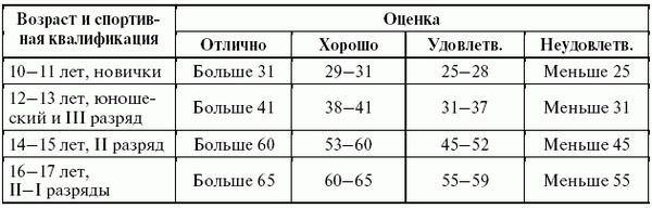 Леонид Дворкин - Подготовка юного тяжелоатлета