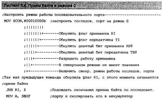 Александр Микушин - Занимательно о микроконтроллерах