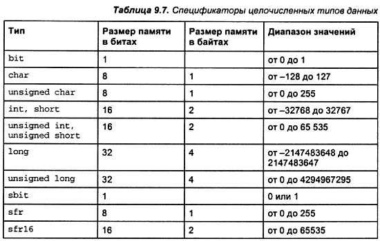 Александр Микушин - Занимательно о микроконтроллерах