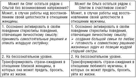 Валерий Докучаев, Лариса Докучаева - Власть Рода. Родовые программы и жизненные...