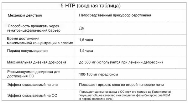Томас Юсчак - Продвинутые осознанные сновидения. Сила веществ