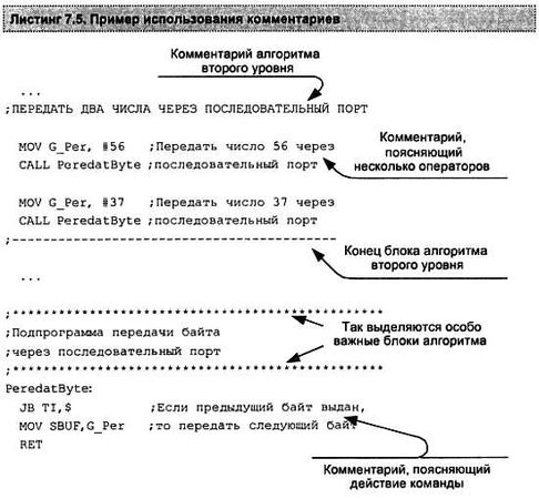 Александр Микушин - Занимательно о микроконтроллерах