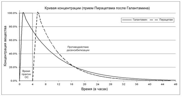 Томас Юсчак - Продвинутые осознанные сновидения. Сила веществ