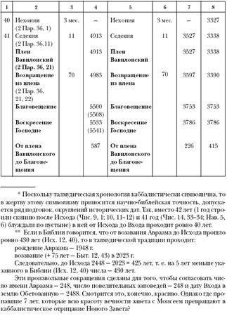 Аноним - Две Библии - два пути