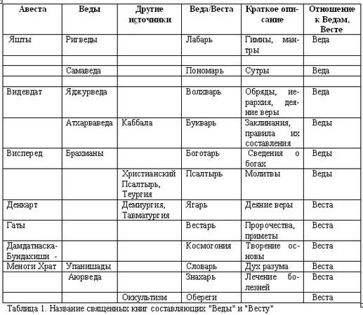 Владимир Шемшук - Русско-борейский пантеон. Боги народов евроазиатского континента