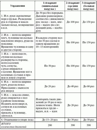 Леонид Дворкин - Подготовка юного тяжелоатлета