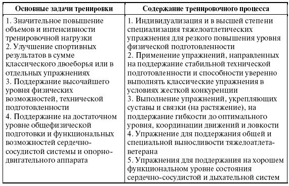 Леонид Дворкин - Подготовка юного тяжелоатлета