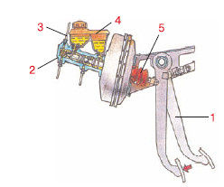 Георгий Бранихин, Алексей Громаковский - Устройство автомобиля