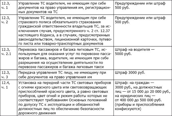 Коллектив авторов - ПДД+Штрафы 2013. Карманный справочник