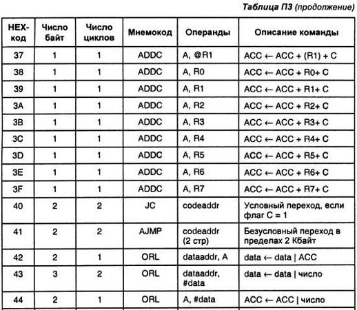 Александр Микушин - Занимательно о микроконтроллерах