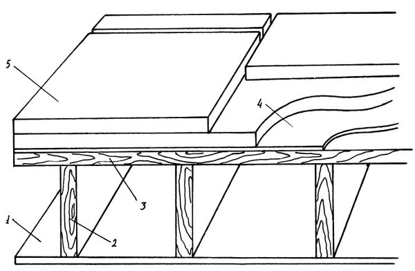 Аурика Луковкина - Архитектура и устройство крыши