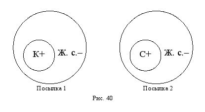 Дмитрий Гусев - Краткий курс логики: Искусство правильного мышления