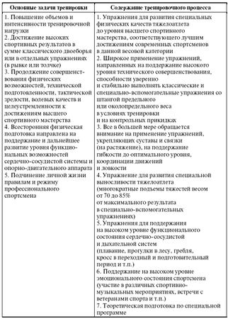 Леонид Дворкин - Подготовка юного тяжелоатлета