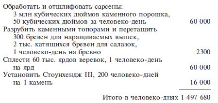 Джеральд Хокинс - Расшифрованный Стоунхендж. Обсерватория каменного века