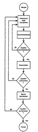 Джесс Либерти - Освой самостоятельно С++ за 21 день