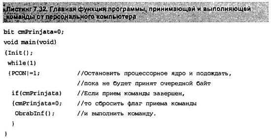 Александр Микушин - Занимательно о микроконтроллерах