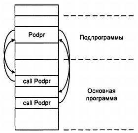 Александр Микушин - Занимательно о микроконтроллерах