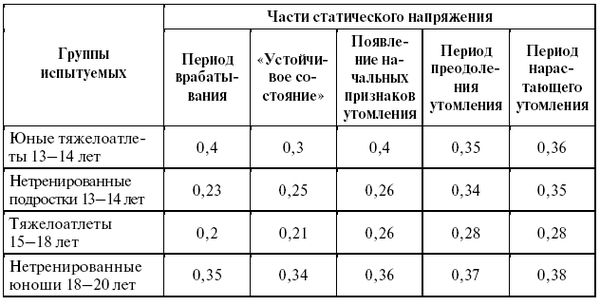 Леонид Дворкин - Подготовка юного тяжелоатлета