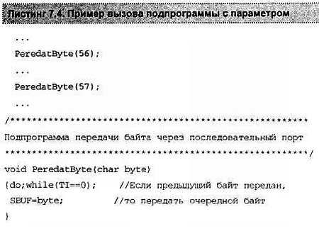 Александр Микушин - Занимательно о микроконтроллерах