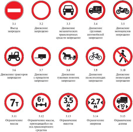 Оксана Усольцева - Правила дорожного движения 2012. Новая таблица штрафов