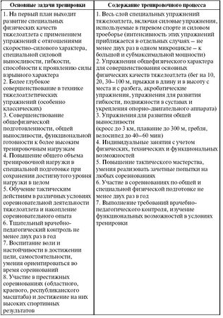 Леонид Дворкин - Подготовка юного тяжелоатлета