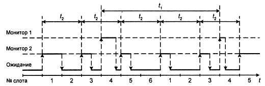 Александр Микушин - Занимательно о микроконтроллерах