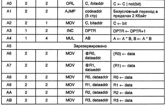 Александр Микушин - Занимательно о микроконтроллерах