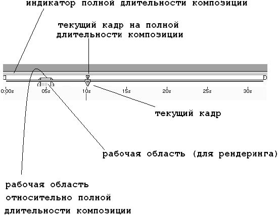 Елена Кирьянова, Дмитрий Кирьянов - Самоучитель Adobe After Effects 6.0