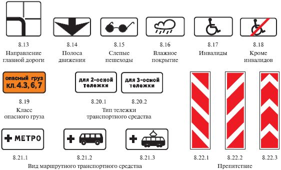 Оксана Усольцева - Правила дорожного движения 2012. Новая таблица штрафов