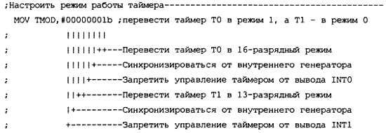 Александр Микушин - Занимательно о микроконтроллерах