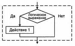 Александр Микушин - Занимательно о микроконтроллерах