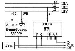 Александр Микушин - Занимательно о микроконтроллерах