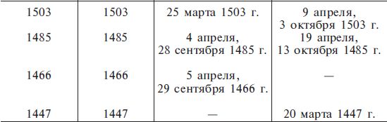 Джеральд Хокинс - Расшифрованный Стоунхендж. Обсерватория каменного века