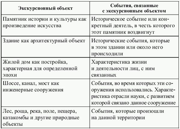Борис Емельянов - Экскурсоведение. Учебник