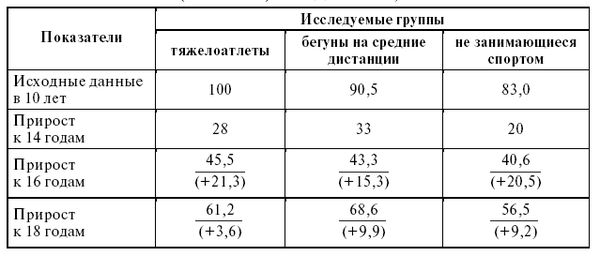 Леонид Дворкин - Подготовка юного тяжелоатлета