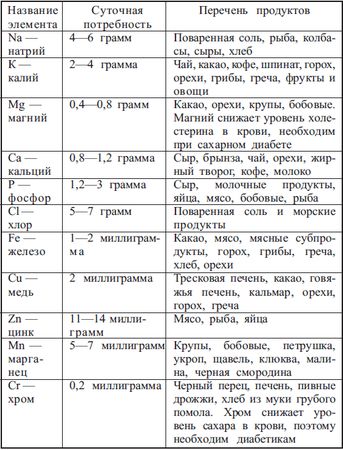 Татьяна Рыжова - Диабет. Есть - чтобы жить