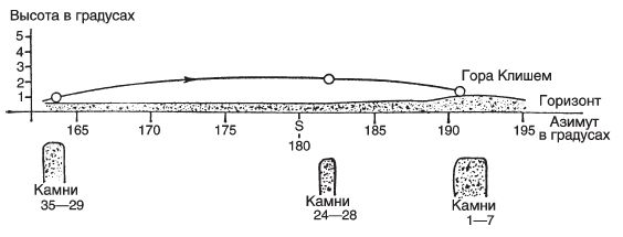 Джеральд Хокинс - Расшифрованный Стоунхендж. Обсерватория каменного века