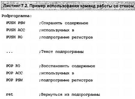 Александр Микушин - Занимательно о микроконтроллерах