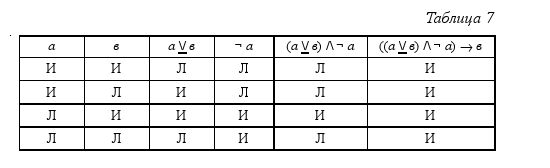 Дмитрий Гусев - Краткий курс логики: Искусство правильного мышления