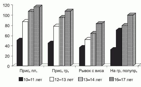 Леонид Дворкин - Подготовка юного тяжелоатлета