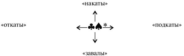 Коллектив авторов - Греко-римская борьба для начинающих