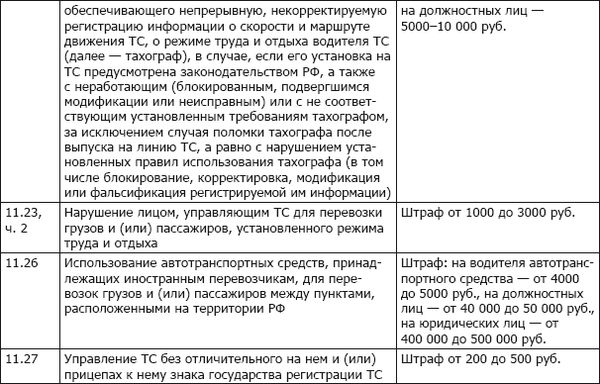 Коллектив авторов - ПДД+Штрафы 2013. Карманный справочник