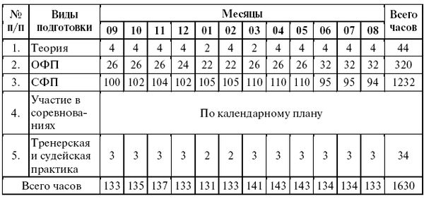 Леонид Дворкин - Подготовка юного тяжелоатлета