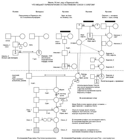 Валерий Докучаев, Лариса Докучаева - Власть Рода. Родовые программы и жизненные...
